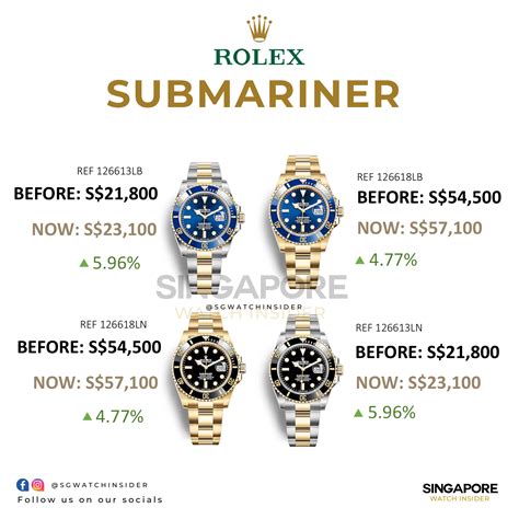 list price rolex|rolex retail price list 2022.